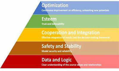 澳大利亞Macquarie University ACST3059企業(yè)管理課程輔導解析
